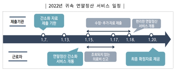 연말정산 간소화서비스