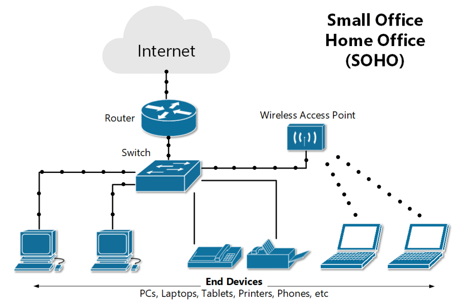 Device] Bridge vs Router / Switch