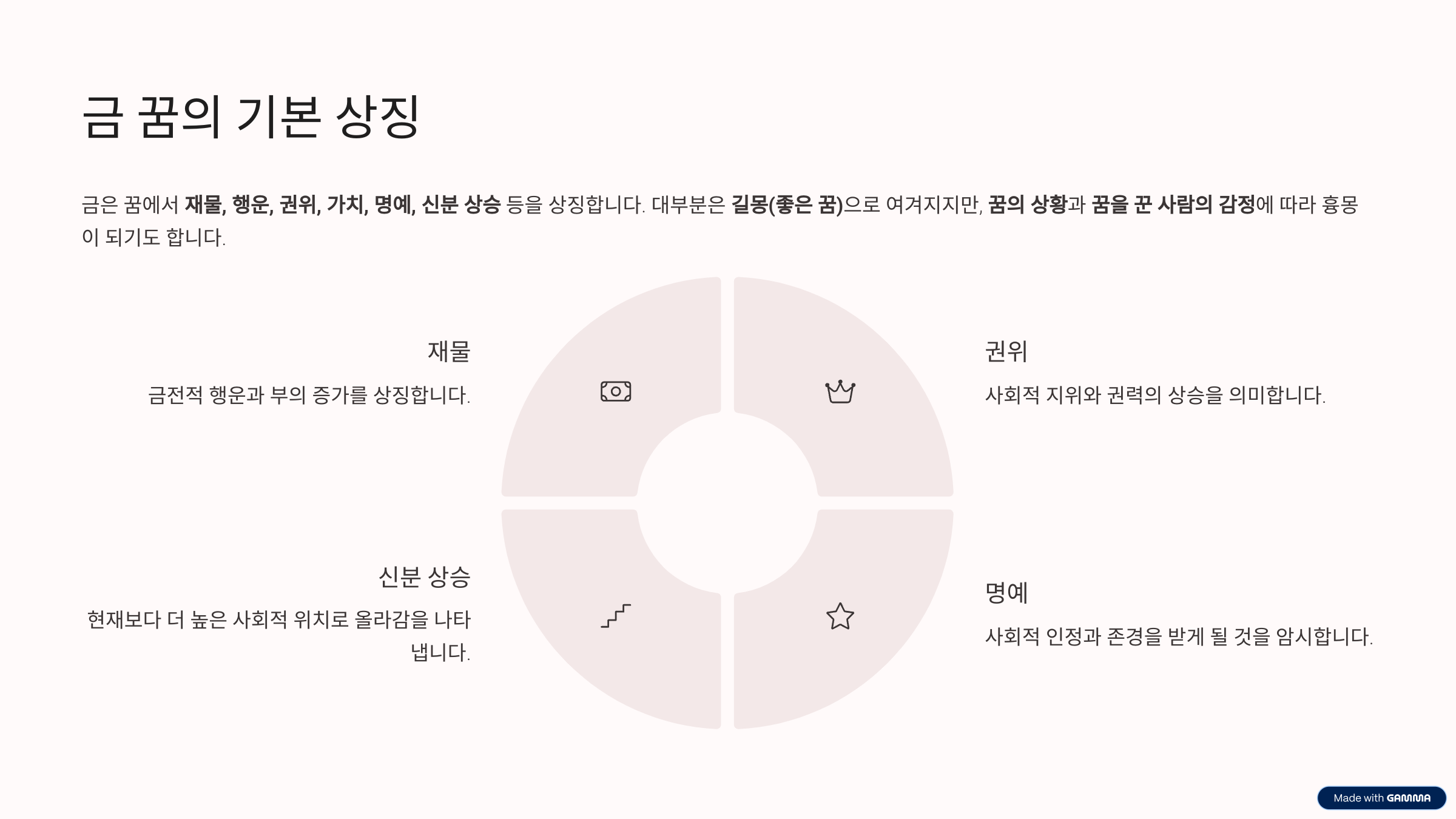 금이 나오는 꿈 해몽