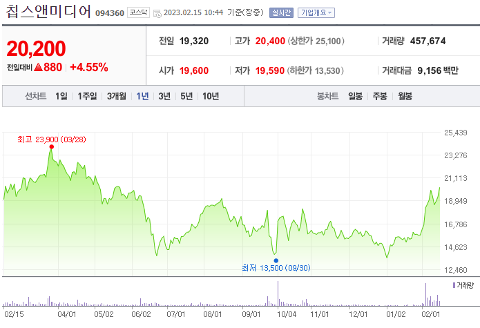 파운드리 관련주 칩스앤미디어