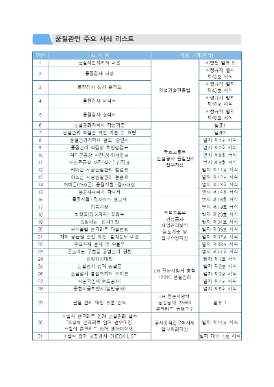  건설 품질관리 주요 서식 44가지 모음