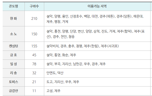 전국-콘도-이용가능지역