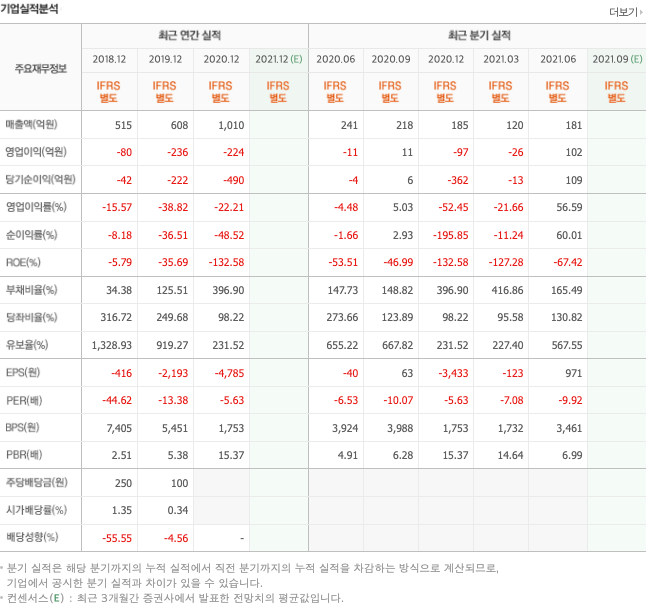 파운드리-관련주-대장주