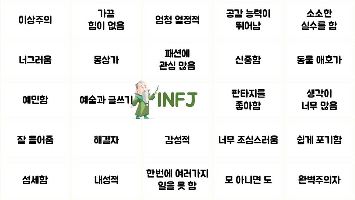 INFJ 성격 유형 특징 궁합 직업 인물 및 연예인