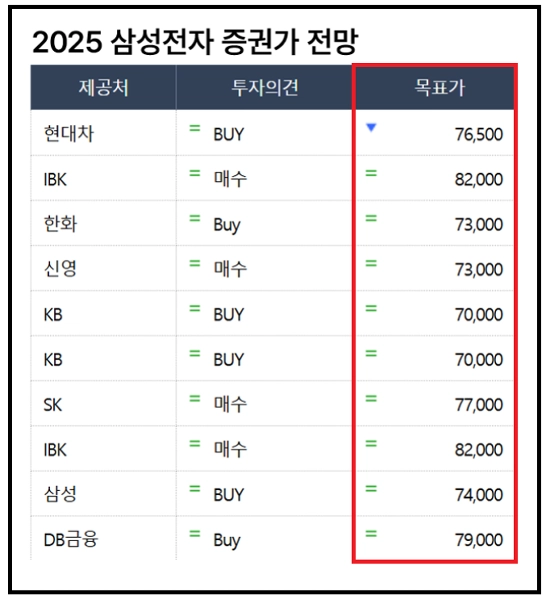삼성전자, 삼성전자우, 주식투자, 우선주투자, 배당주, 실적분석, 주가전망, 투자전략, 자사주매입, 한국주식, AI반도체, HBM, 반도체투자