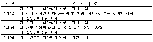 에디터-채용기준