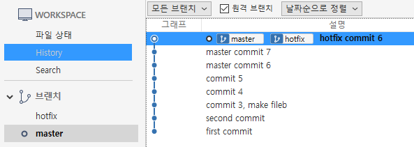 소스트리(Sourcetree)에서 커밋 이력 최종 확인