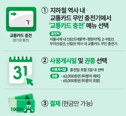 기후동행카드 실물카드 충전방법