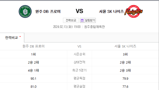  원주DB 서울SK 2월13일 남자농구 KBL분석