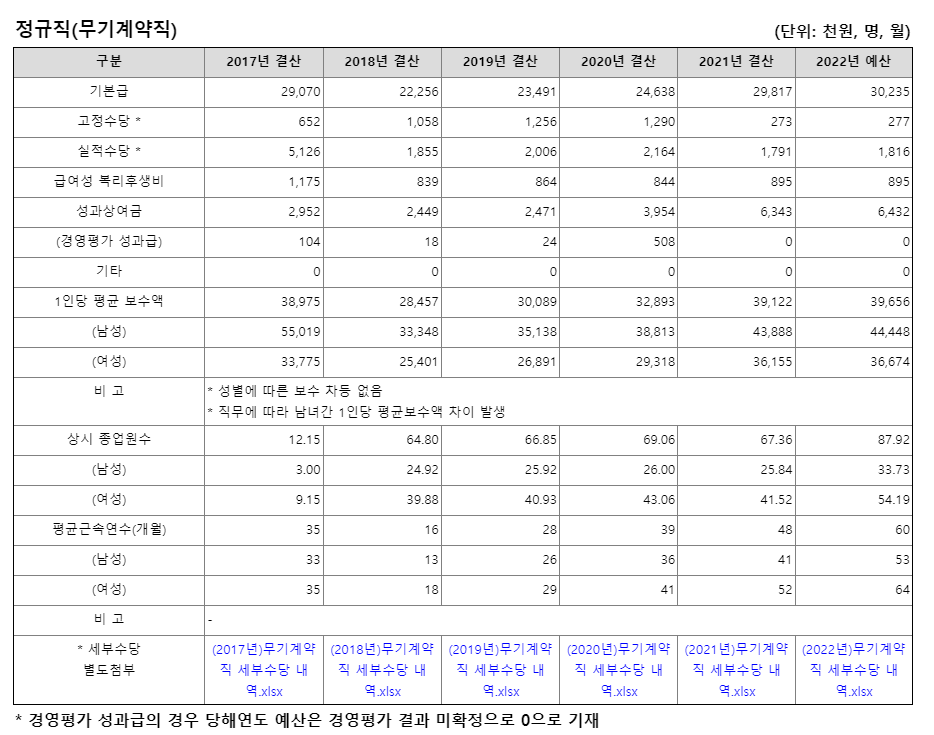 한국전기안전공사-연봉-합격자 스펙-신입초봉-외국어능력