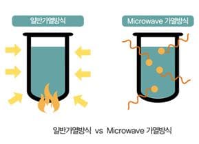 에이치엔케어 이미지