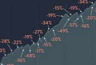 S&P500 사는법 | 미국주식 ETF - S&P500 투자 시 주의할 점 S&P500 사는법 | 미국주식 ETF - S&P500 투자 시 주의할 점