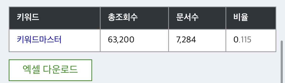 블로그_시작하기_키워드_마스터_사용방법_검색_양식부터_경쟁_분석까지_알아보기_사진출처_키워드마스터_화면_캡쳐