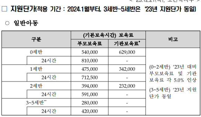 영유아 보육료 지원 지원금액