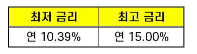 전북은행 외국인대출 대출 금리