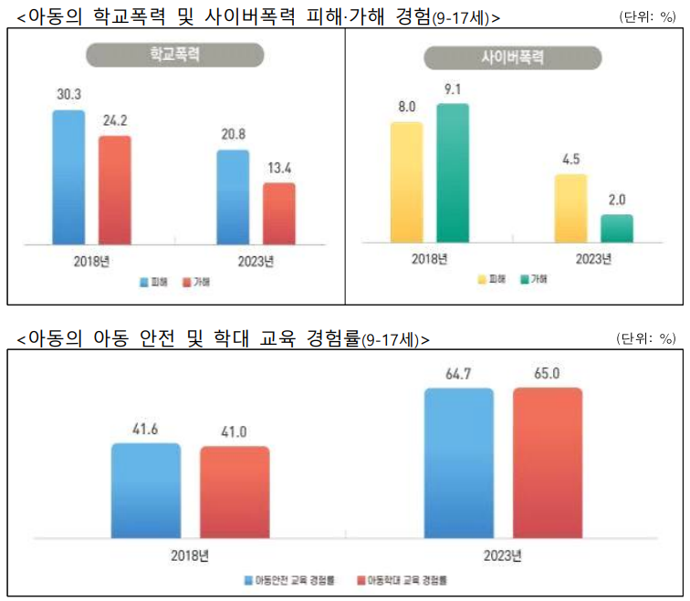 아동 폭력
