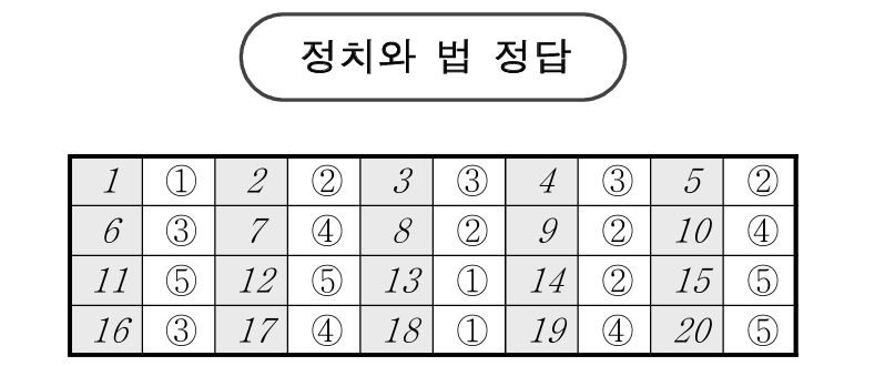 2025년 3월 모의고사 고2