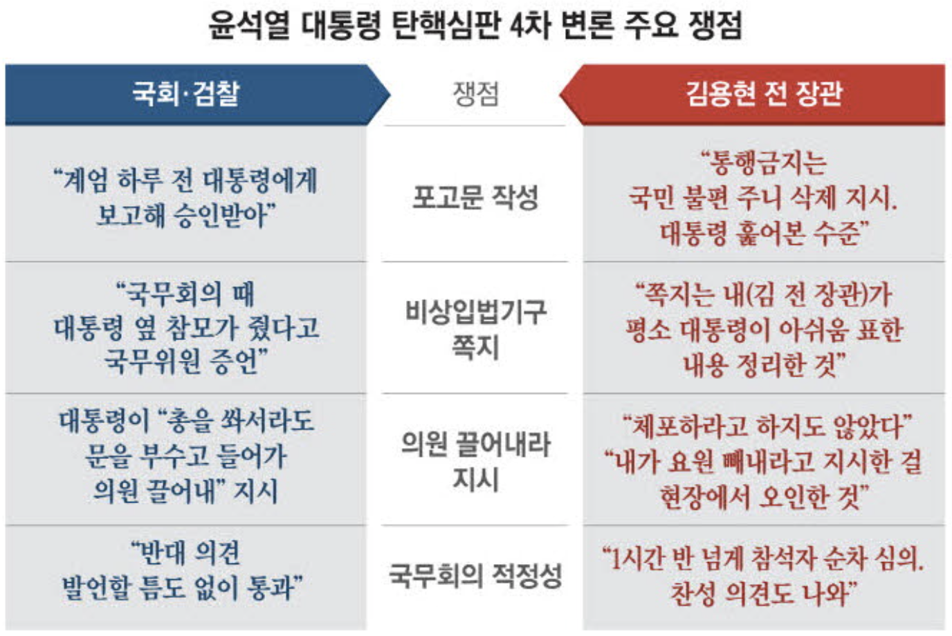 윤석열 대통령 탄핵심판 4차 변론 주요 쟁점 (출처 : 매일경제)