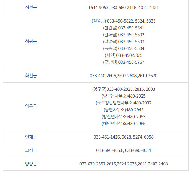 어르신백신예방접종 지역별 전화번호-강원도