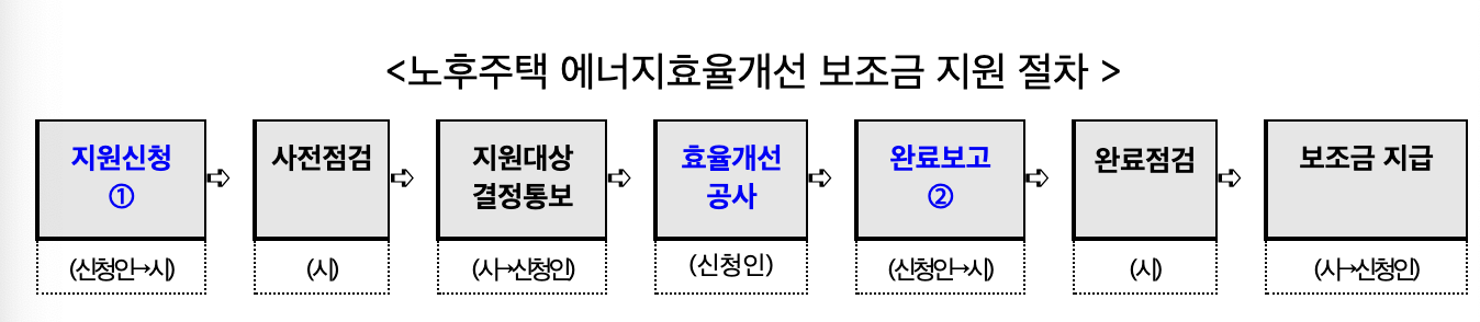 서울에너지효율개선지원