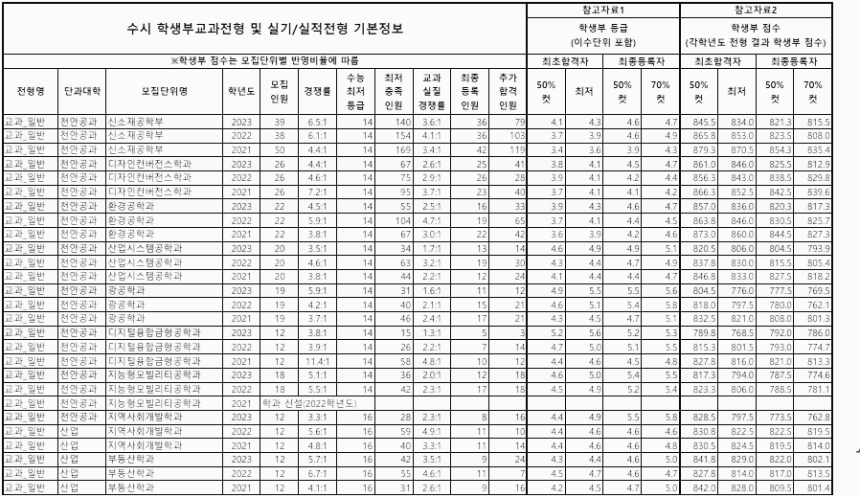 학생부교과 (일반) - 8
