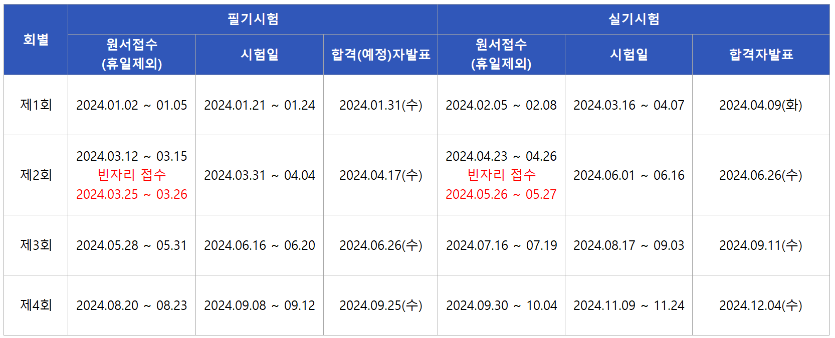 2024 로더운전기능사 시험일정