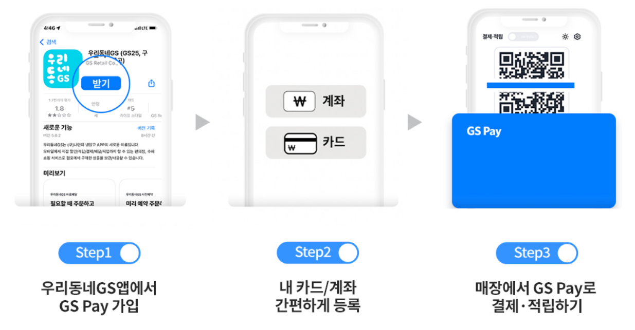 GS Pay 가입 및 설정 방법, 이용 방법