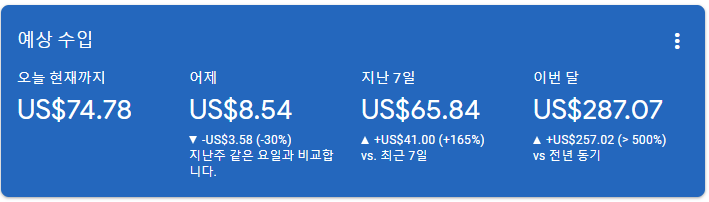  애드센스 수익 인증, 애드센스 14년 만에 최고 수익 내다 (전 달 대비 5배)