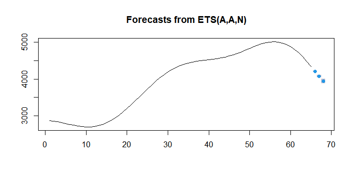  SCFI Prediction Using SVR Model
