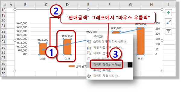 데이터 레이블 추가