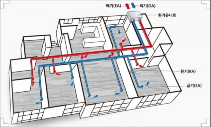 공동주택환기시스템 설명입니다.