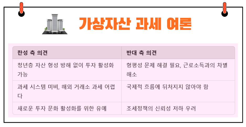 가상자산 과세 여론