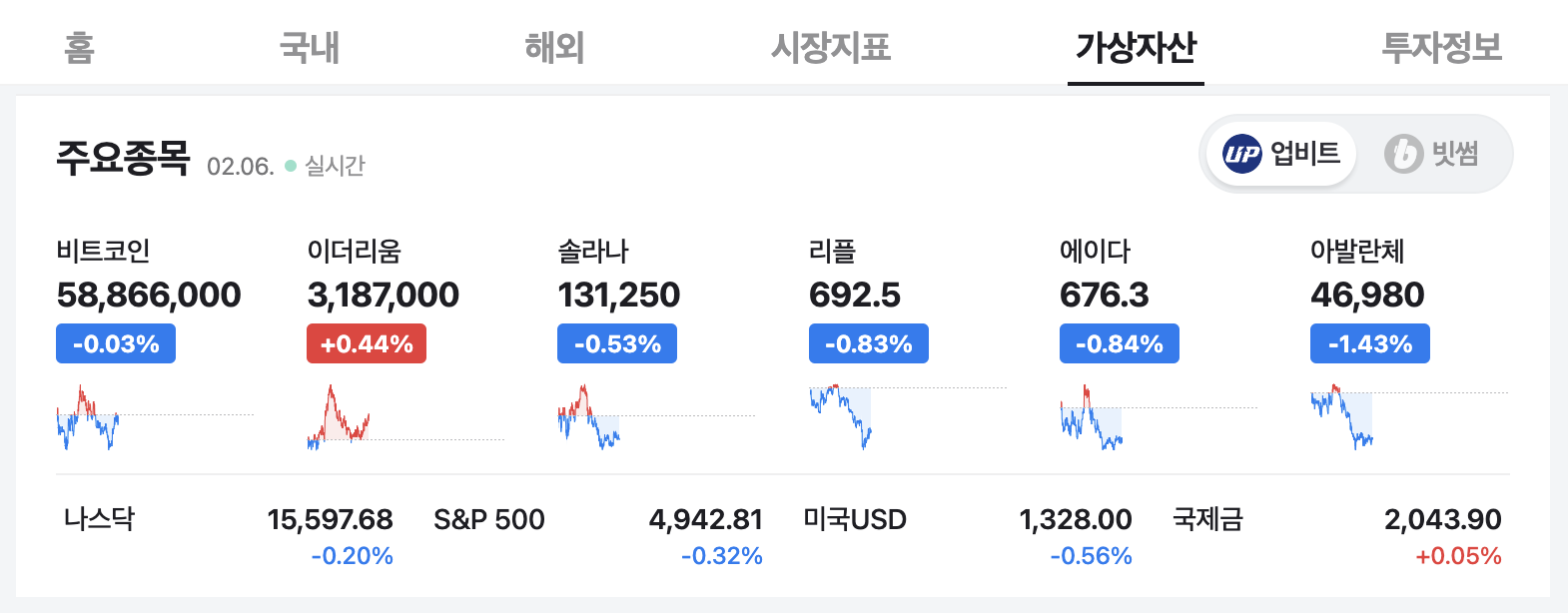 네이버 증권에서 확인할 수 있는 가상자산 투자 정보