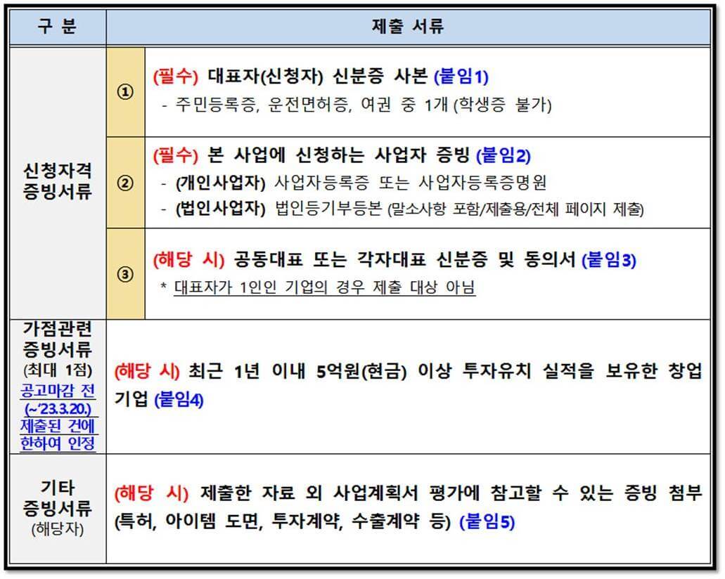 2023년 창업도약패키지 신청 접수 제출 증빙서류 소개