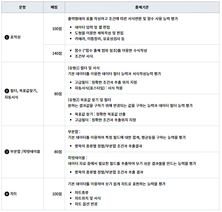 itq 자격증