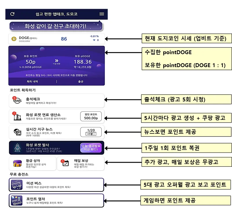 도지코인-도모코