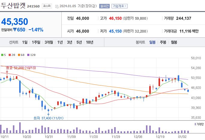 농기계 관련주 BEST 10