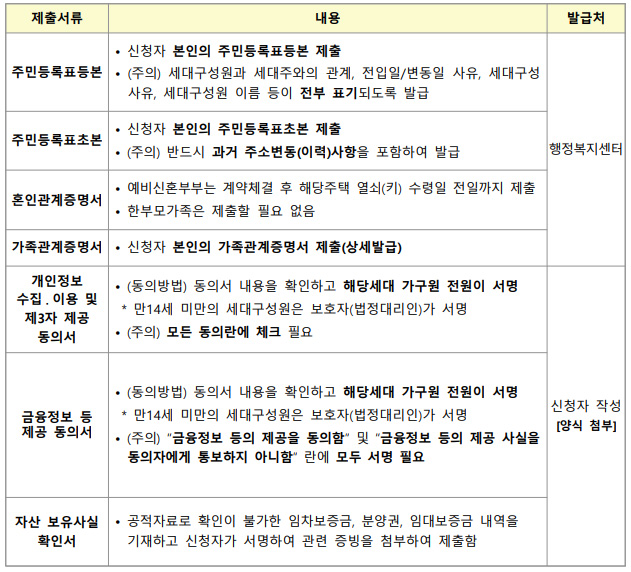 제출서류