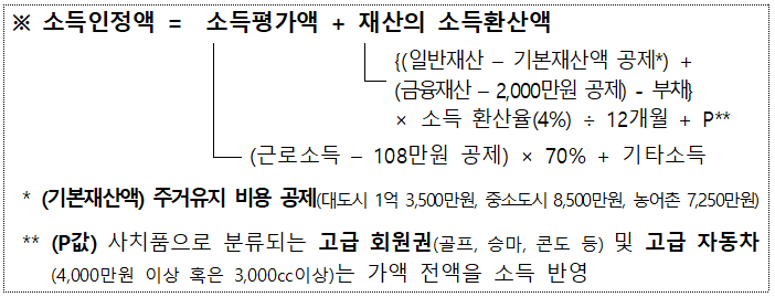  2023년 기초연금