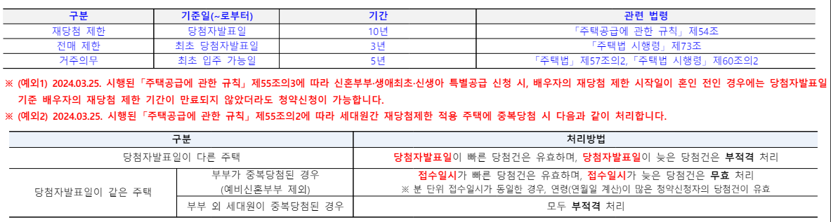 분양가 상한제 주의사항