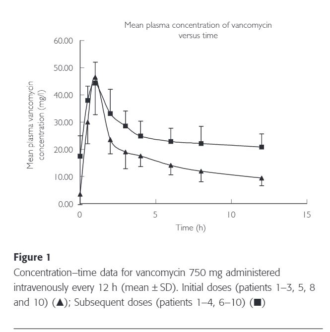 vancomycin