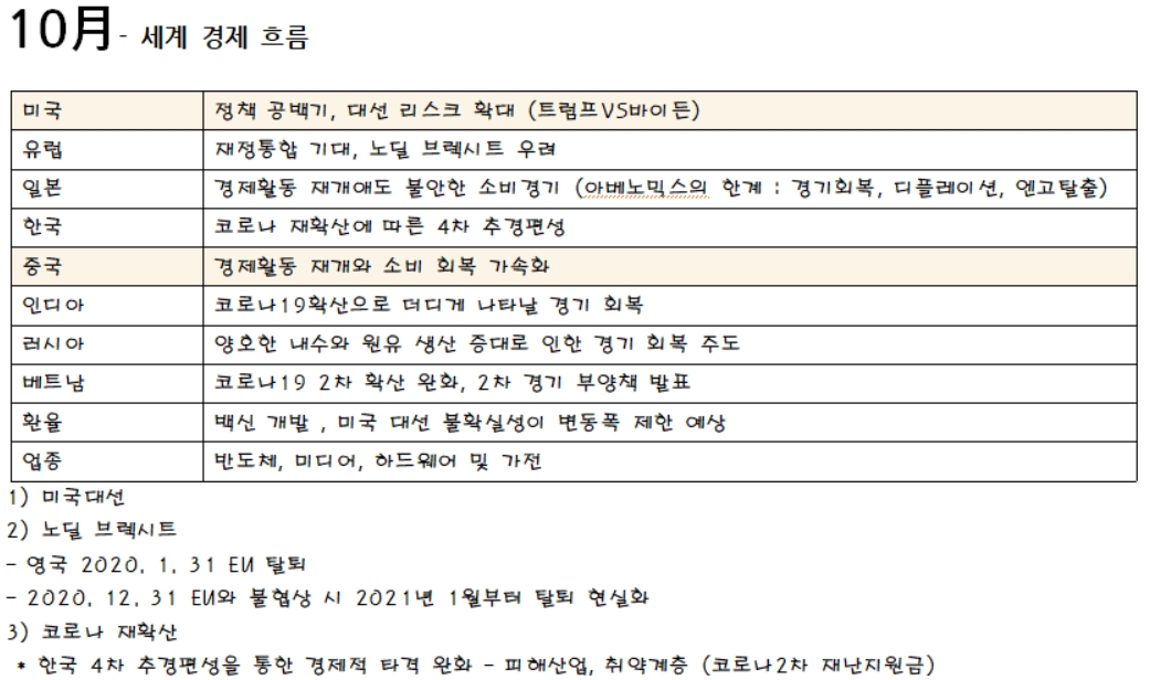  [경제] 10월-11월 지나간 과거와 현재