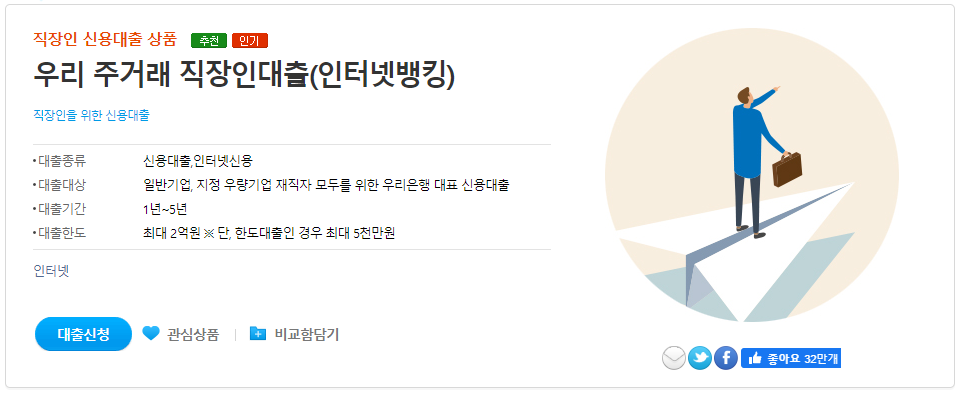  우리은행 마이너스통장 금리 한도