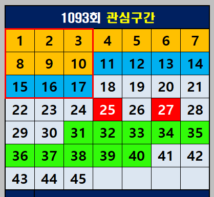 1093회 관심구간