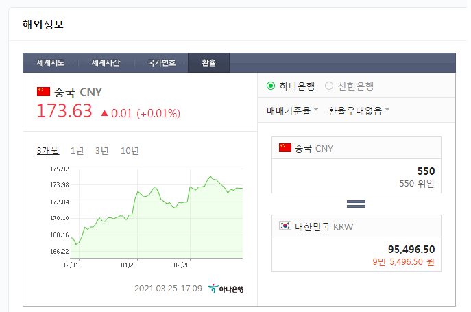  중국에서 1파이 = 120불 거래?