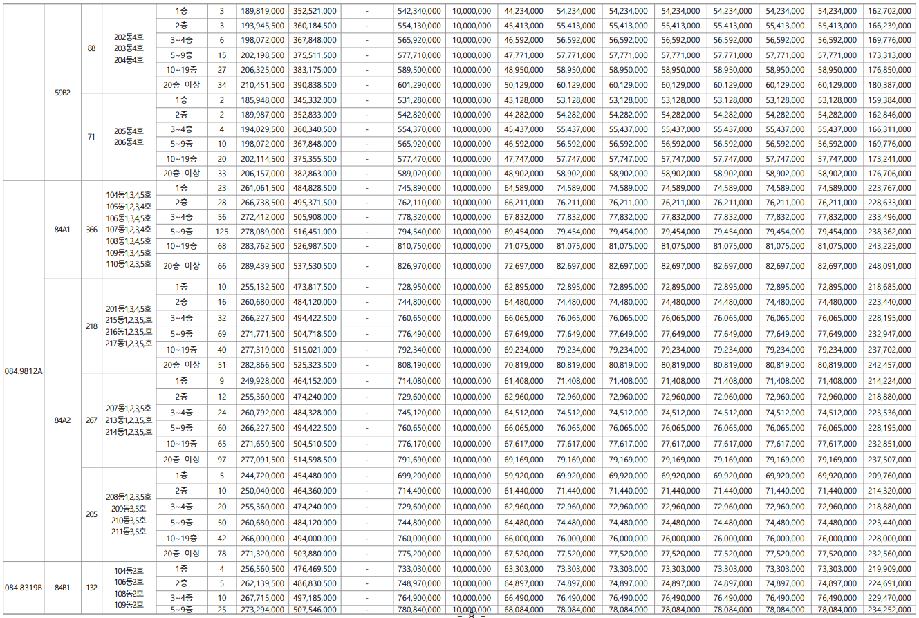 7월 대연 디아이엘 분양가