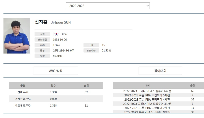 PBA 선지훈 나이 프로필 (프로당구 2022-23시즌)