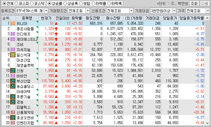시간외 단일가 특징주