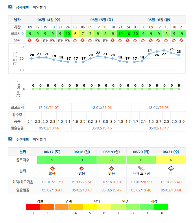 파인밸리CC 날씨