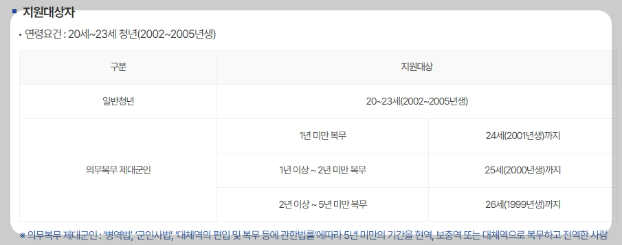 2025 서울청년문화패스 신청방법3